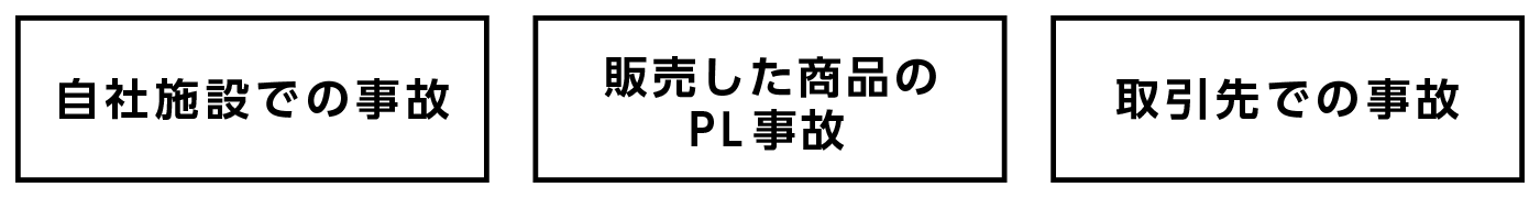 自社施設での事故　販売した商品のPL事故　取引先での事故