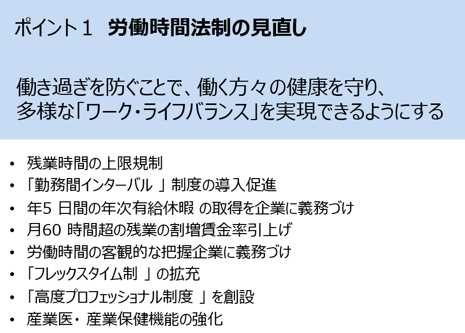 ポイント1 労働時間法制の見直し　働き過ぎを防ぐことで、働く方々の健康を守り、多様な「ワーク・ライフバランス」を実現できるようにする　・残業時間の上限規制 ・「勤務間インターバル」制度の導入促進 ・年5日間の年次有給休暇の取得を企業に義務づけ ・月60時間超の残業の割増賃金率引上げ ・労働時間の客観的な把握企業に義務づけ ・「フレックスタイム制」の拡充 ・「高度プロフェッショナル制度」を創設 ・産業医・産業保健機能の強化